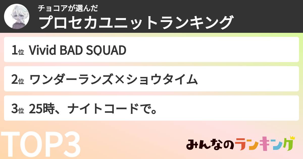 チョコアさんの「プロセカユニットランキング」