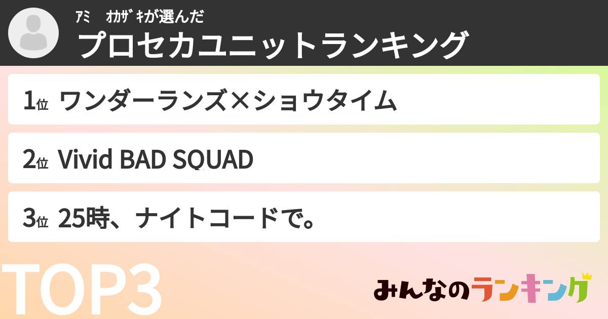 ｱﾐ　ｵｶｻﾞｷさんの「プロセカユニットランキング」