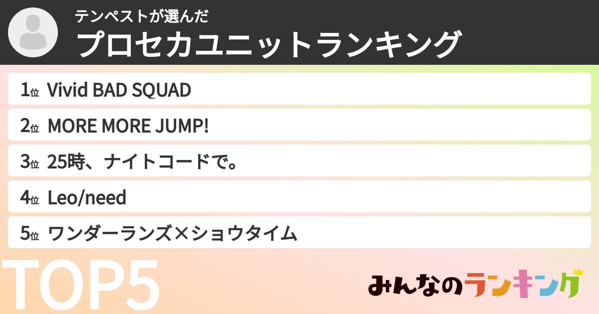 テンペストさんの「プロセカユニットランキング」