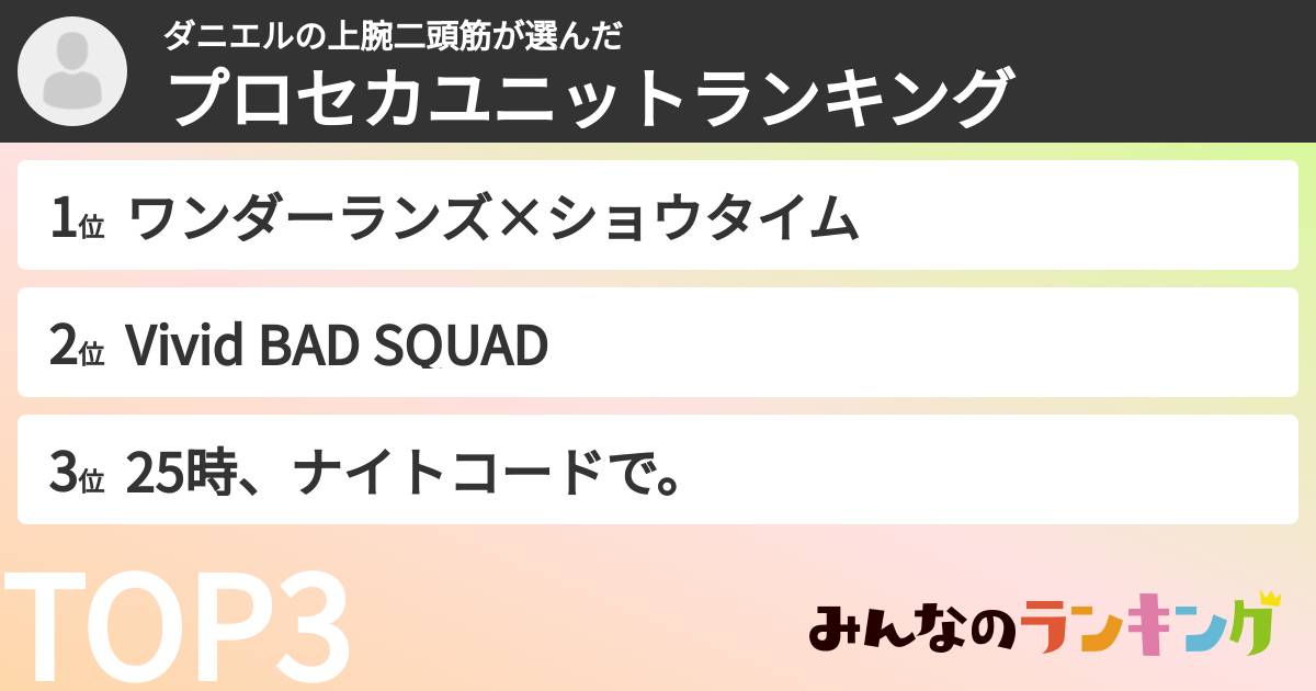 ダニエルの上腕二頭筋さんの「プロセカユニットランキング」