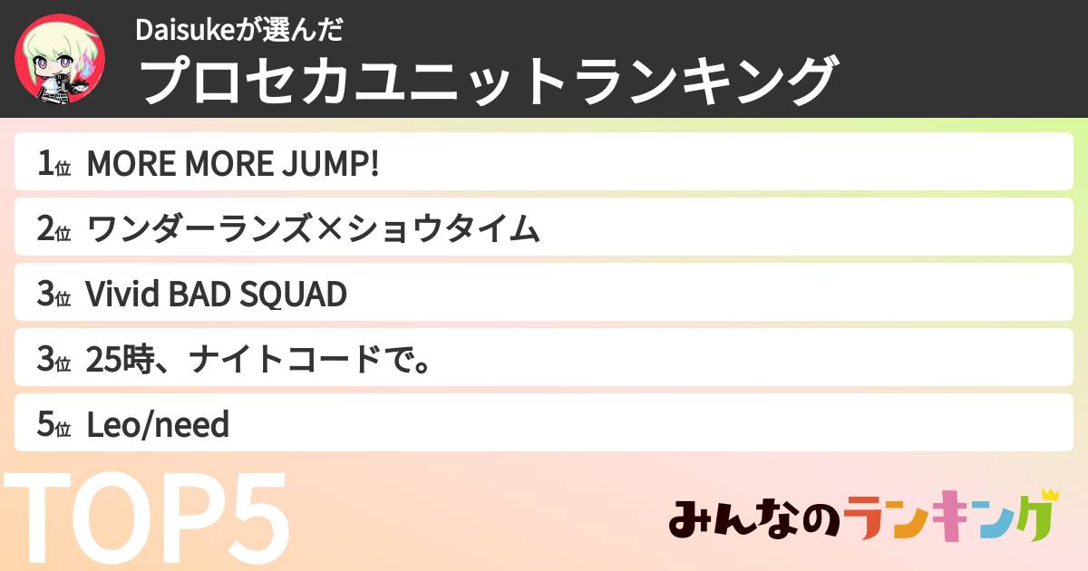 Daisukeさんの「プロセカユニットランキング」