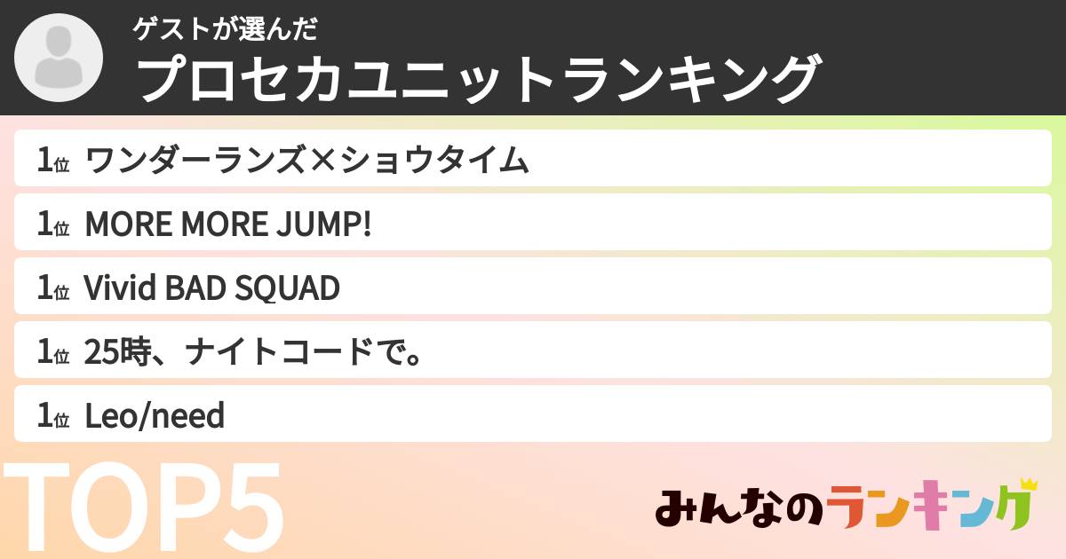 ゲストさんの「プロセカユニットランキング」