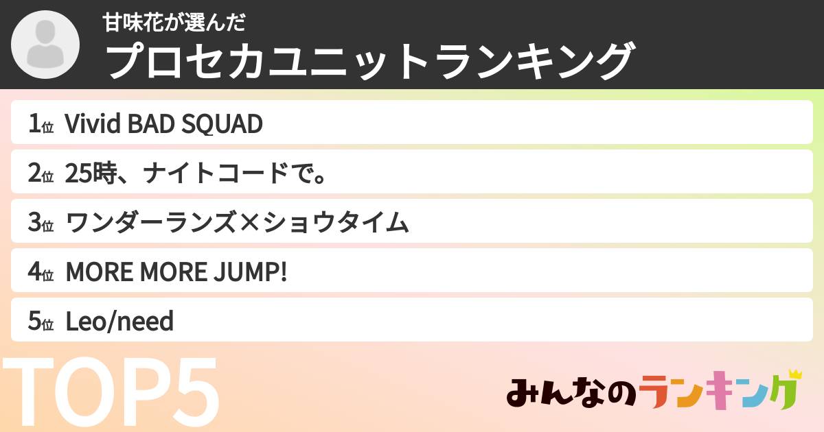 甘味花さんの「プロセカユニットランキング」