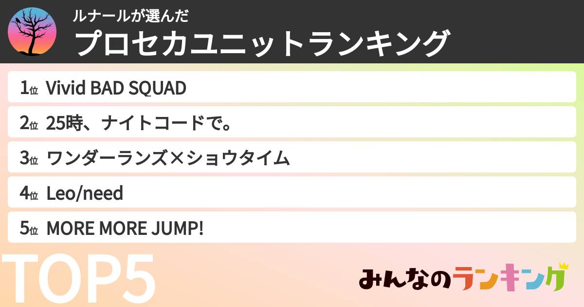 ルナールさんの「プロセカユニットランキング」