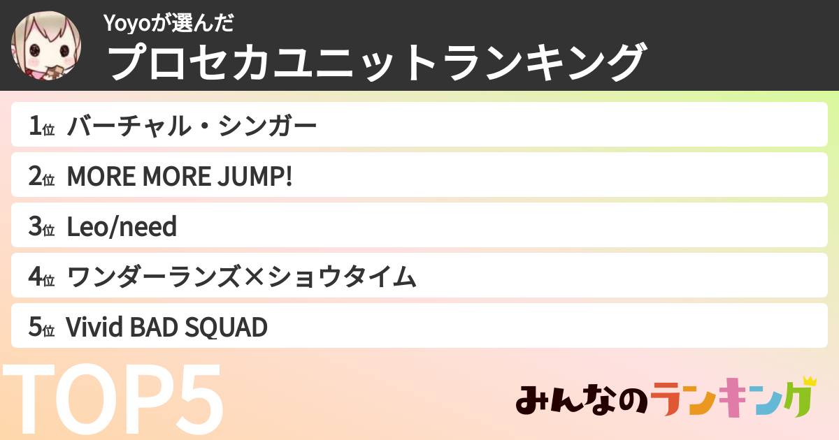 Yoyoさんの「プロセカユニットランキング」