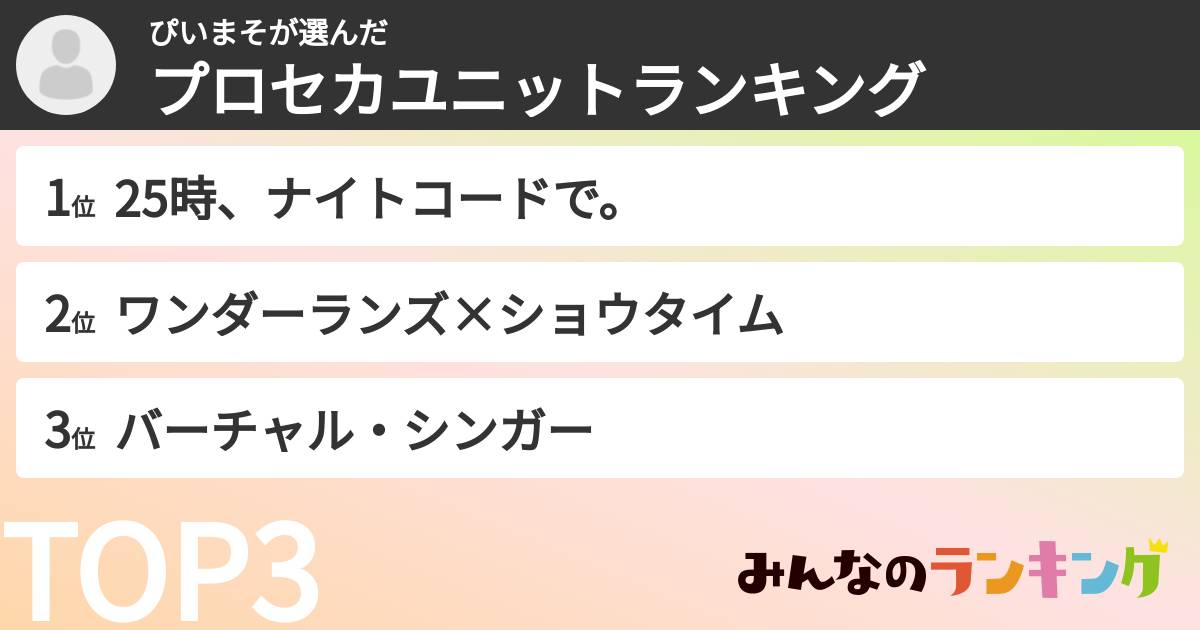 ぴいまそさんの「プロセカユニットランキング」