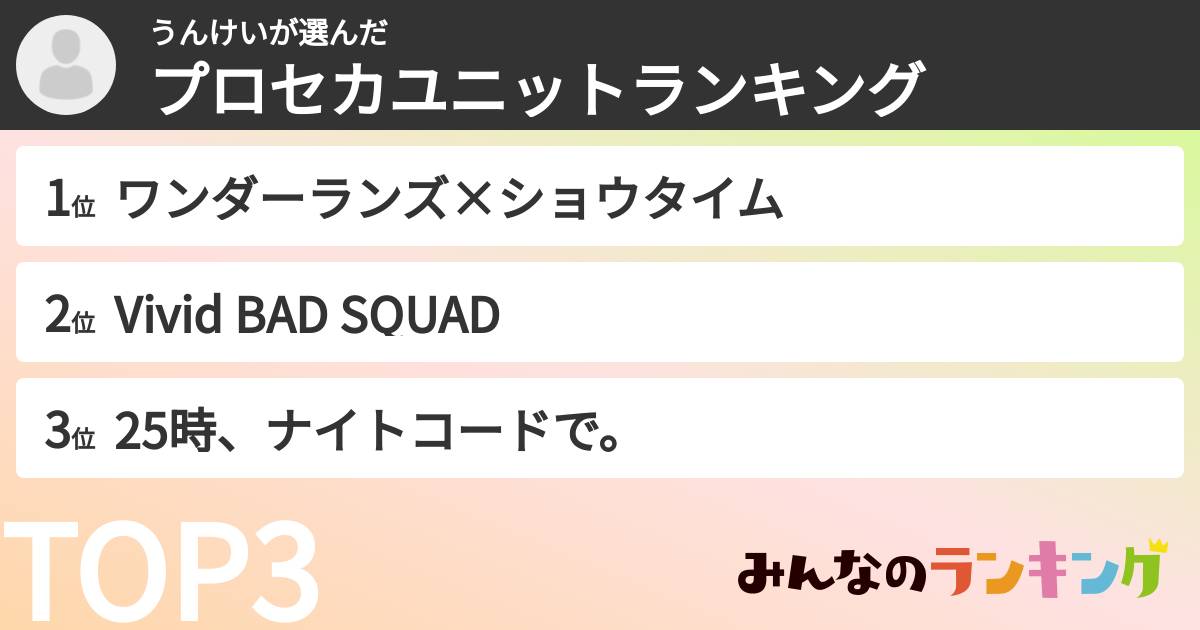 うんけいさんの「プロセカユニットランキング」