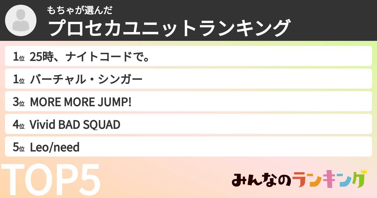 もちゃさんの「プロセカユニットランキング」