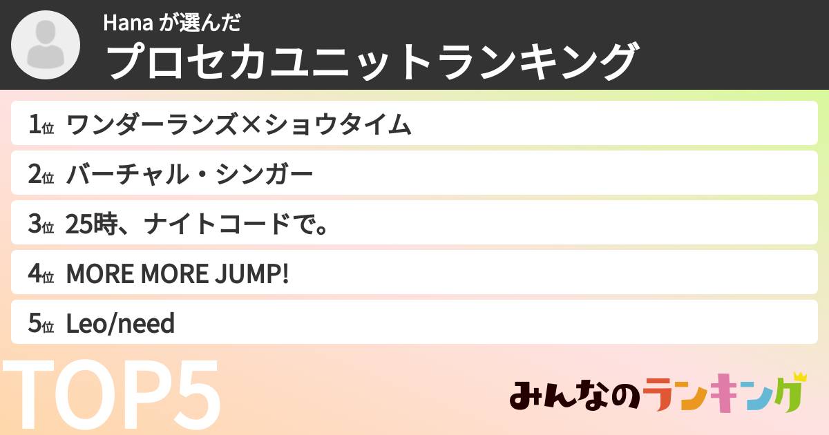 Hana さんの「プロセカユニットランキング」