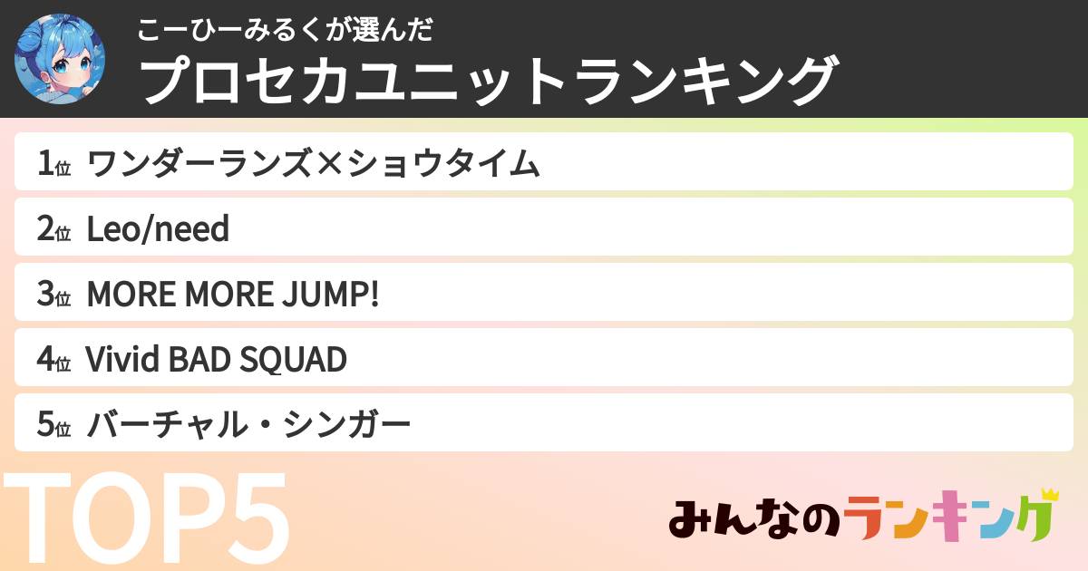 こーひーみるくさんの「プロセカユニットランキング」