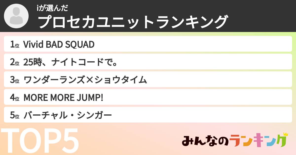 iさんの「プロセカユニットランキング」