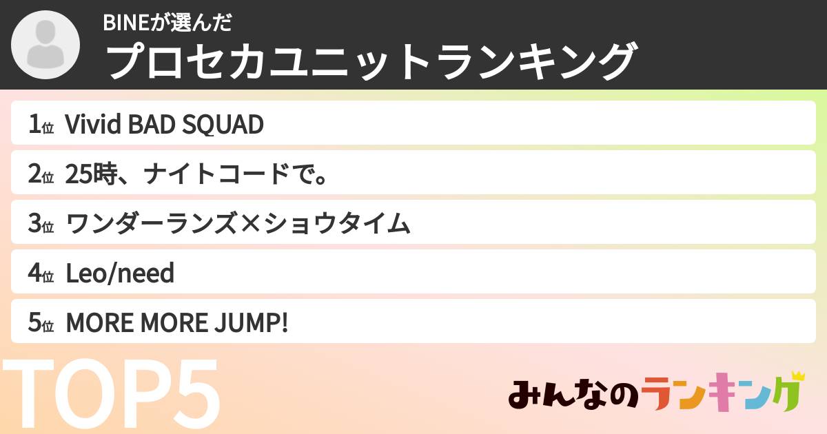 BINEさんの「プロセカユニットランキング」