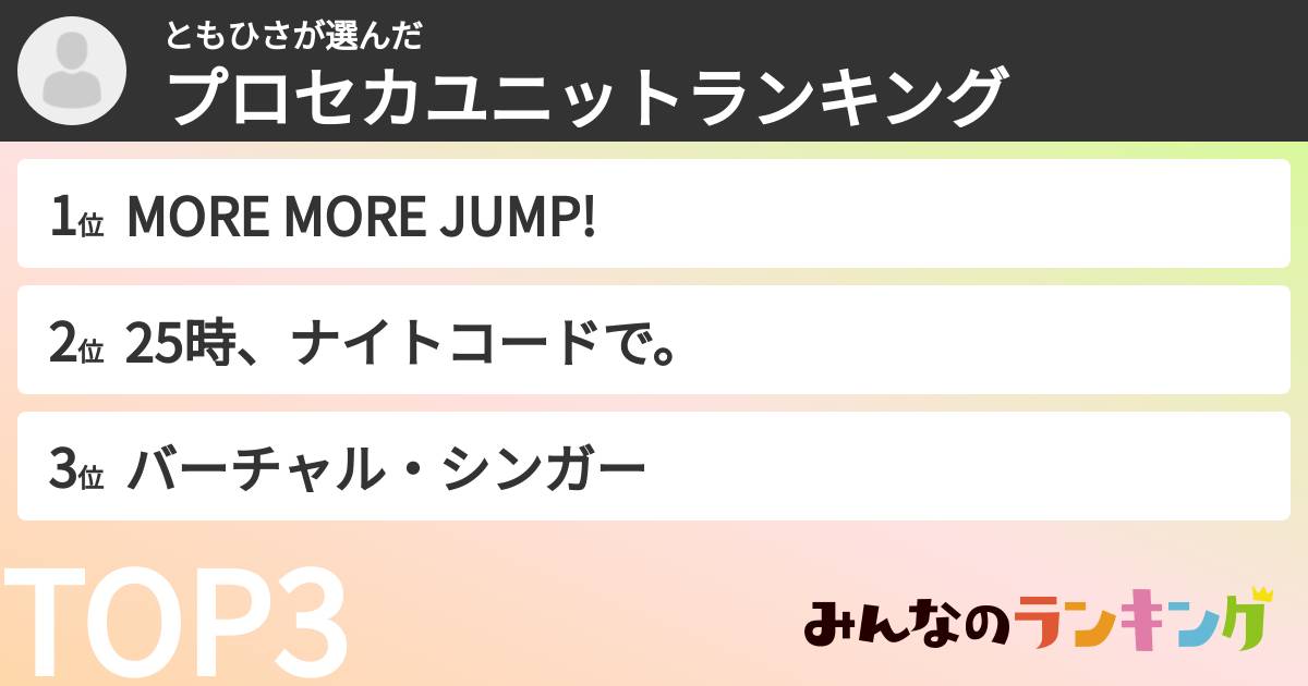 ともひささんの「プロセカユニットランキング」