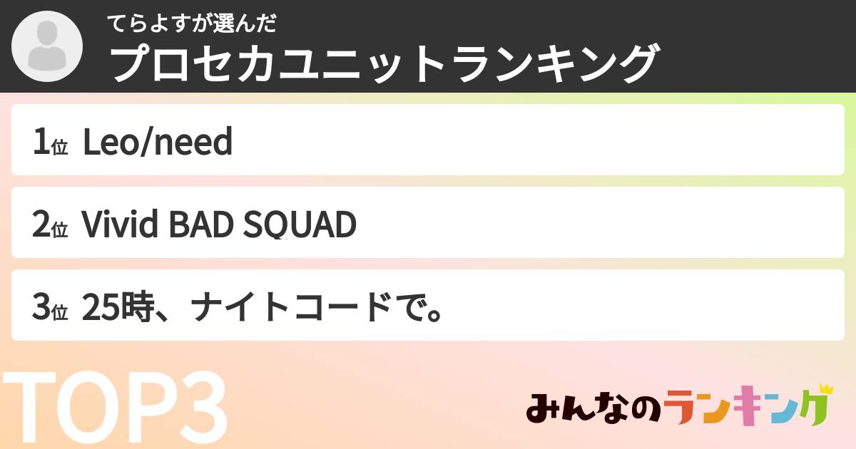 てらよすさんの「プロセカユニットランキング」