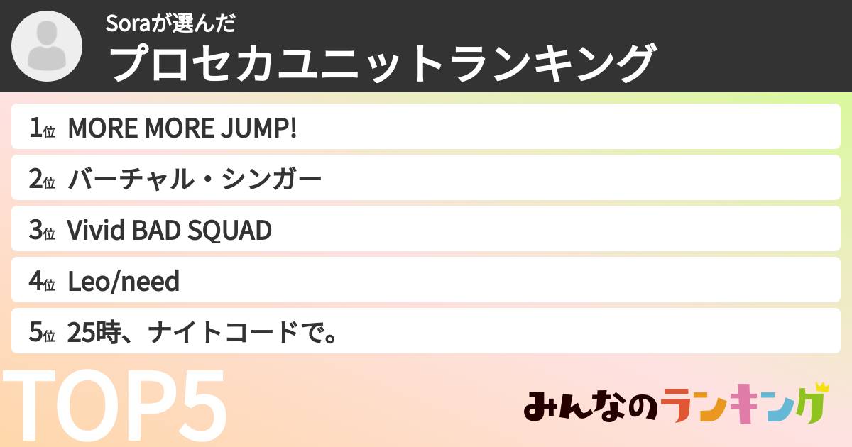 Soraさんの「プロセカユニットランキング」