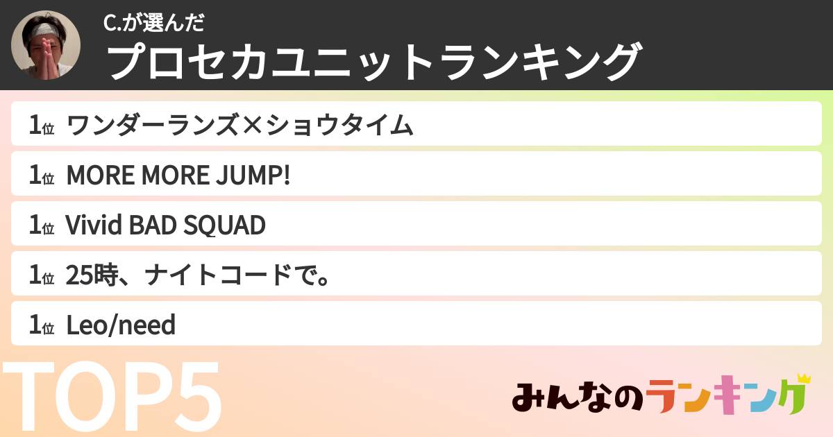 C.さんの「プロセカユニットランキング」