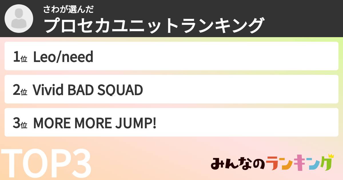 さわさんの「プロセカユニットランキング」