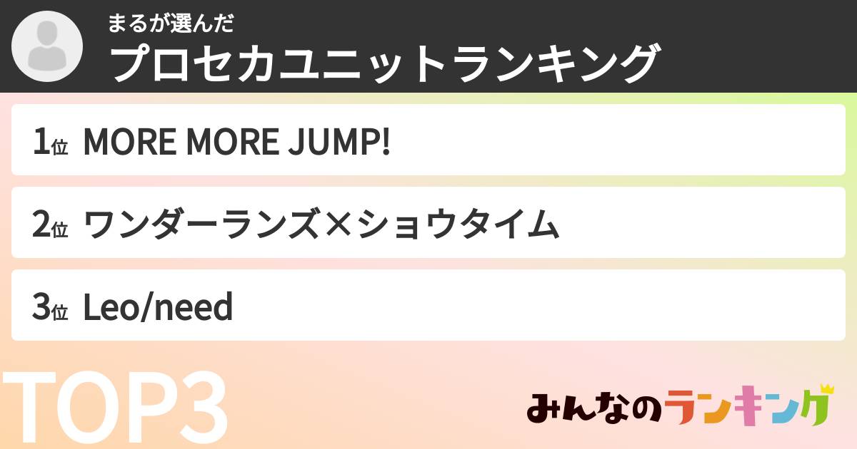 まるさんの「プロセカユニットランキング」
