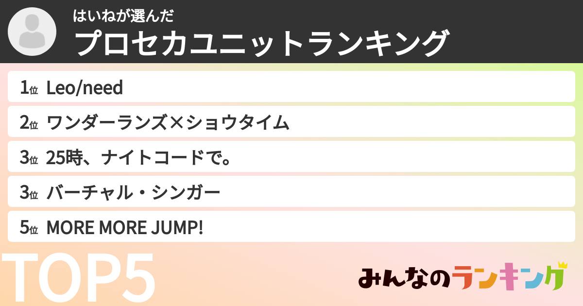 はいねさんの「プロセカユニットランキング」