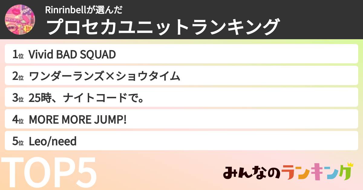 Rinrinbellさんの「プロセカユニットランキング」