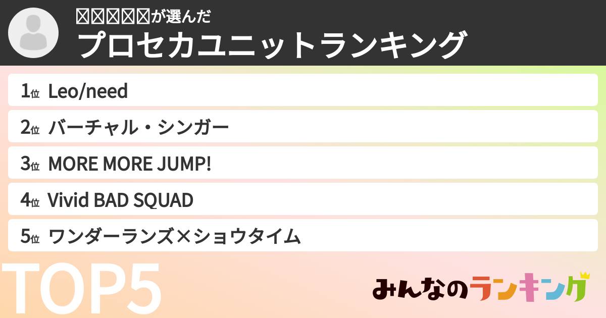 𝟑𝟎𝟑𝟑𝟕さんの「プロセカユニットランキング」
