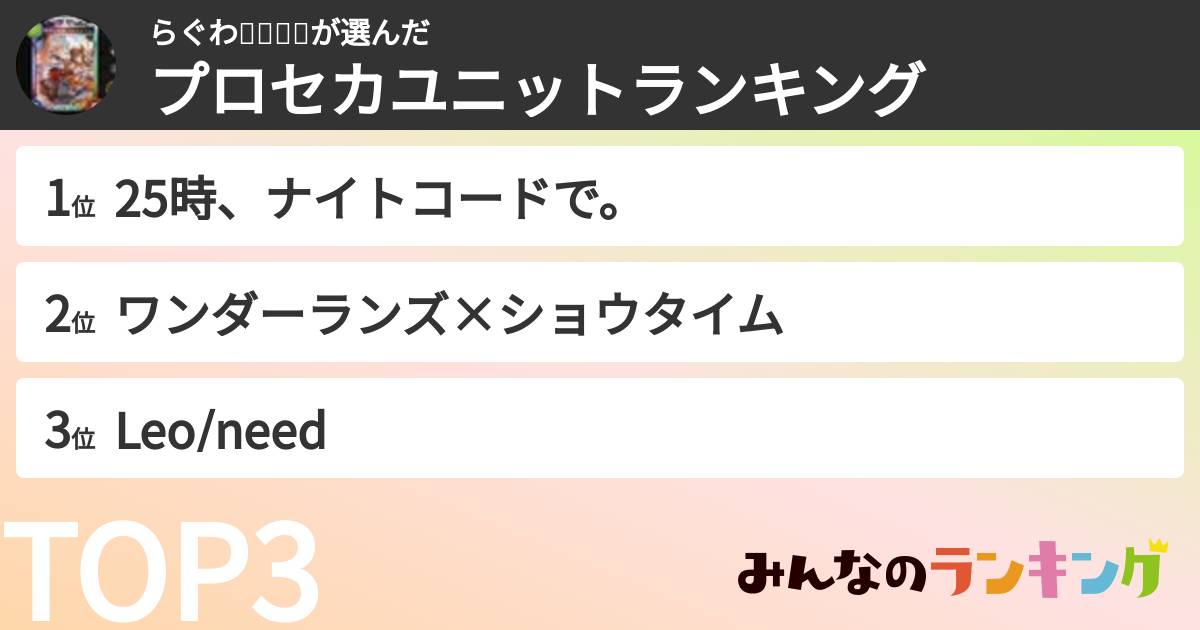 らぐわ🍹⚗👑🎐さんの「プロセカユニットランキング」