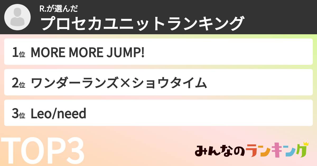 R.さんの「プロセカユニットランキング」