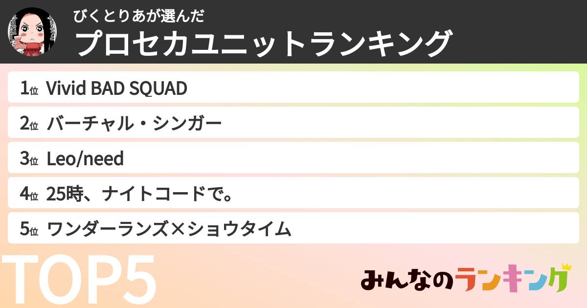びくとりあさんの「プロセカユニットランキング」