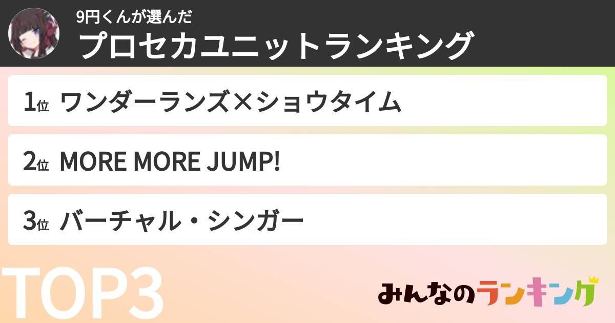 9円くんさんの「プロセカユニットランキング」