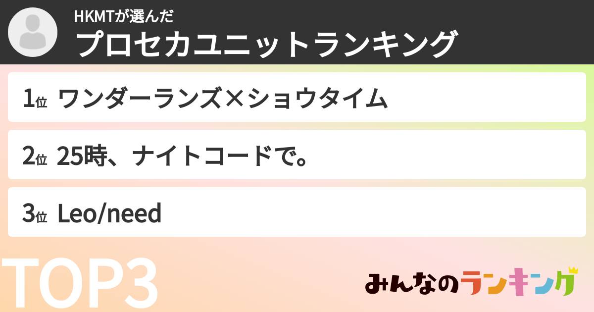 HKMTさんの「プロセカユニットランキング」