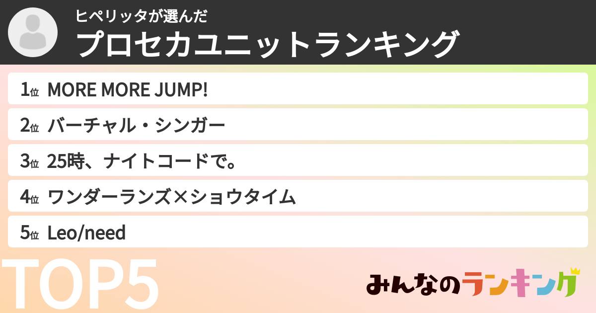 ヒペリッタさんの「プロセカユニットランキング」