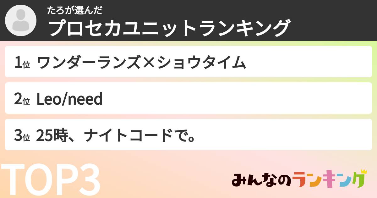 たろさんの「プロセカユニットランキング」
