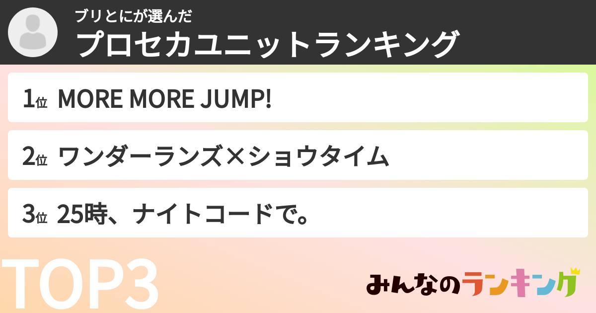 ブリとにさんの「プロセカユニットランキング」