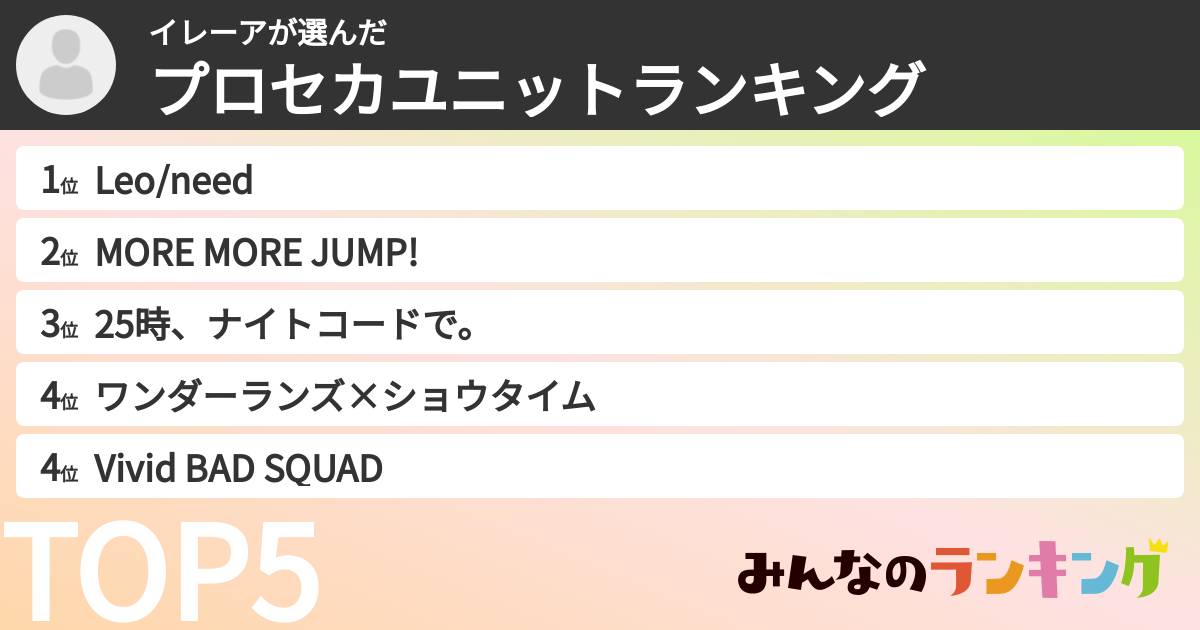 イレーアさんの「プロセカユニットランキング」