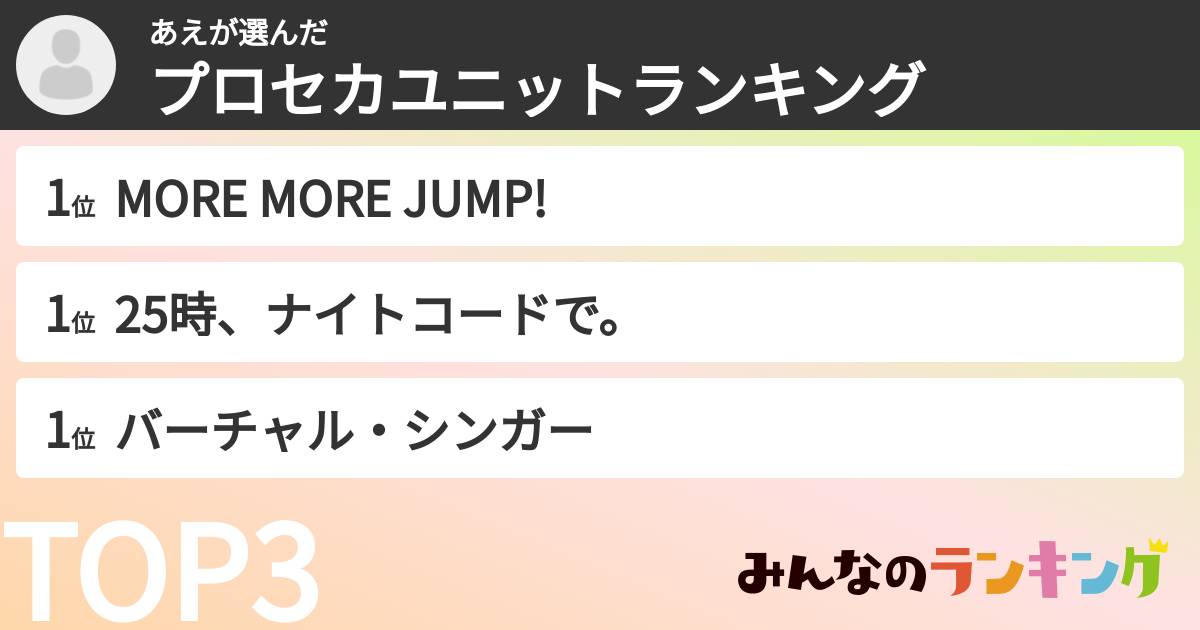あえさんの「プロセカユニットランキング」
