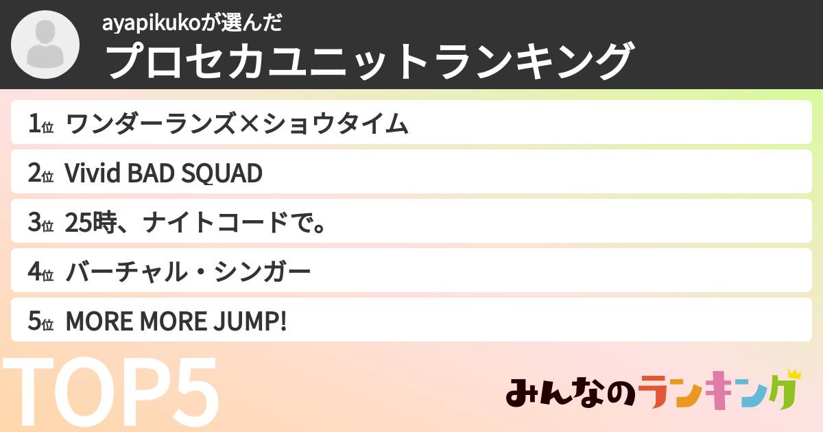 ayapikukoさんの「プロセカユニットランキング」