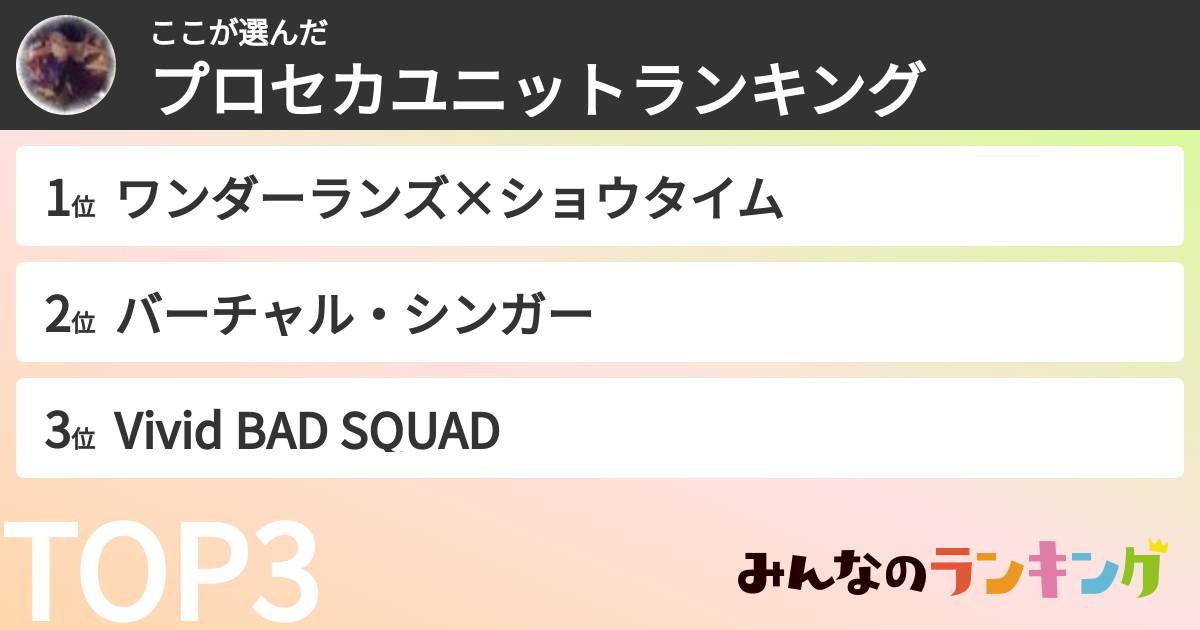 ここさんの「プロセカユニットランキング」