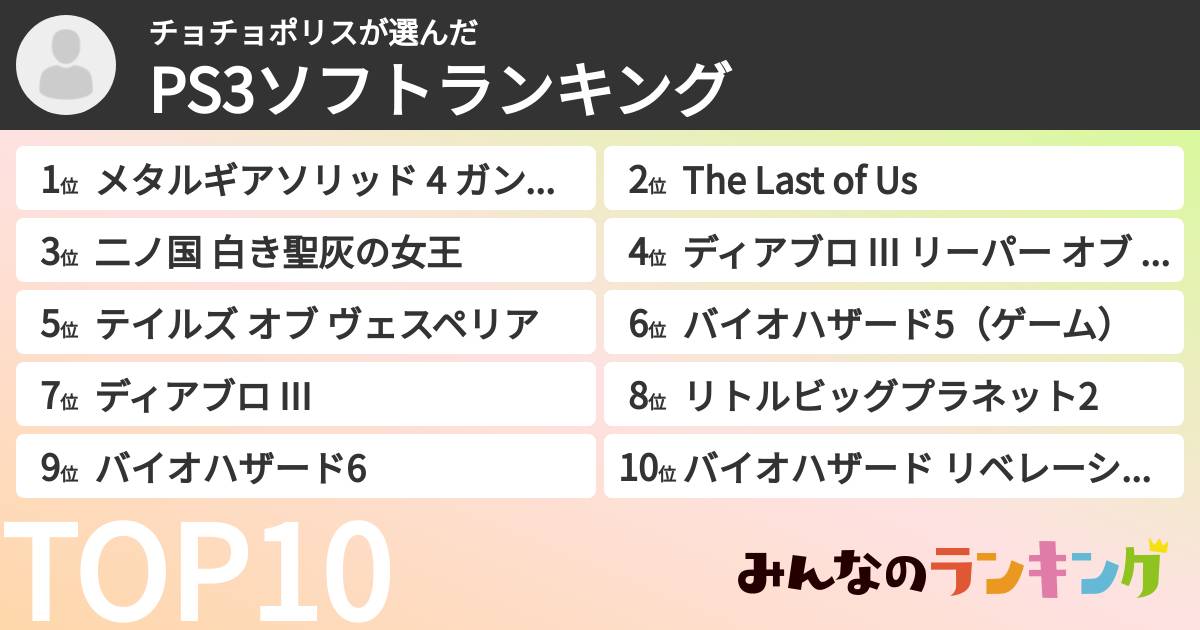 チョチョポリスさんの「PS3ソフトランキング」