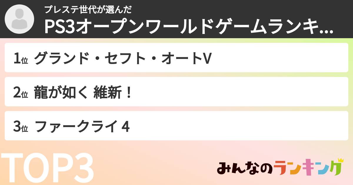 プレステ世代さんの「PS3オープンワールドゲームランキング」