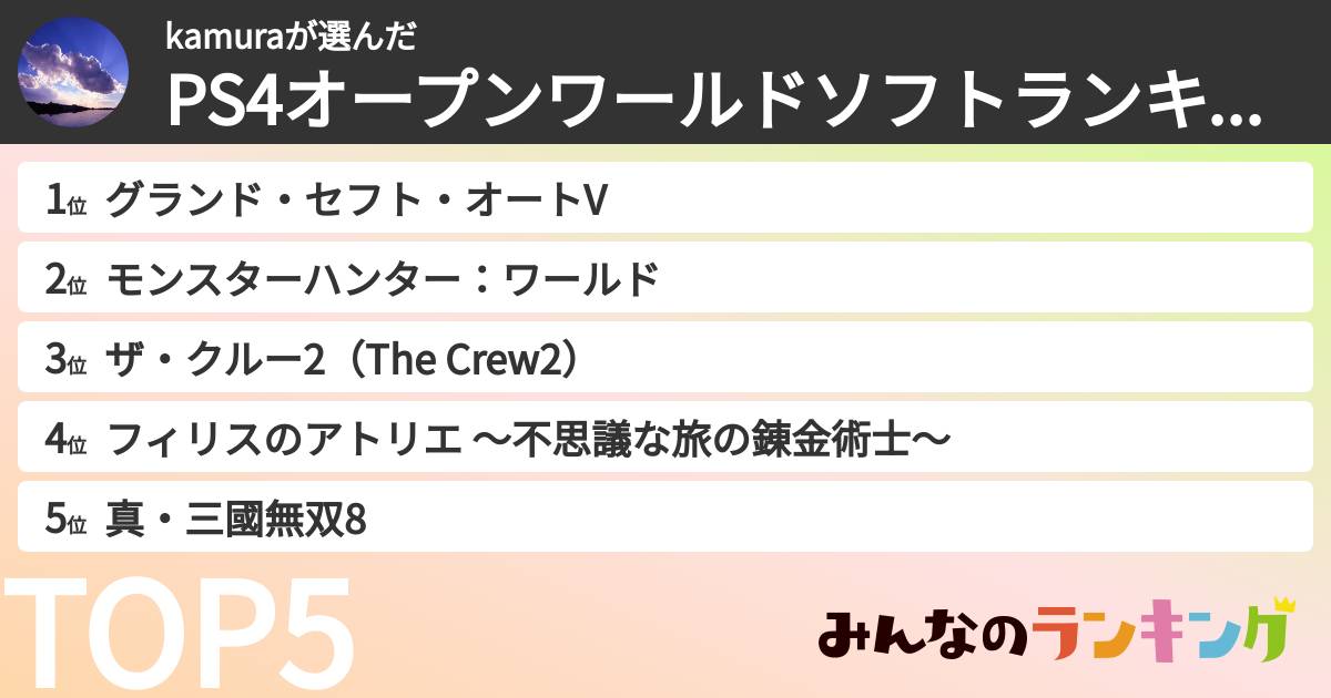 kamuraさんの「PS4オープンワールドソフトランキング」