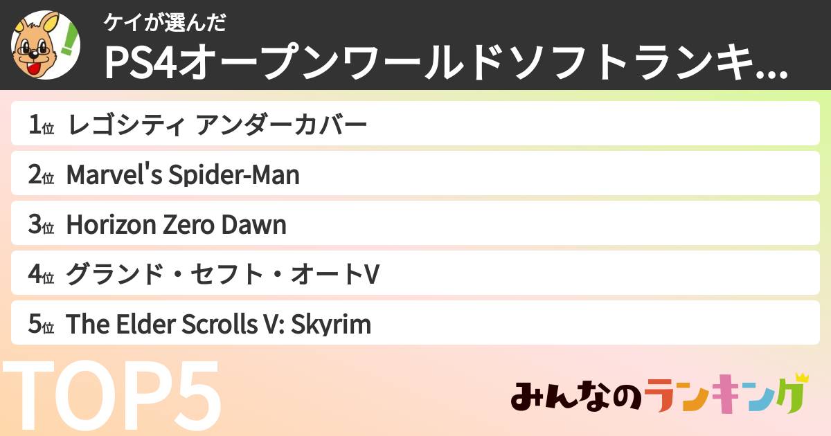 ケイさんの「PS4オープンワールドソフトランキング」
