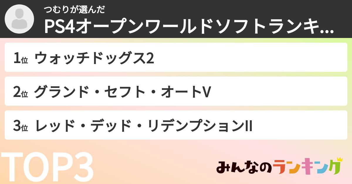 つむりさんの「PS4オープンワールドソフトランキング」