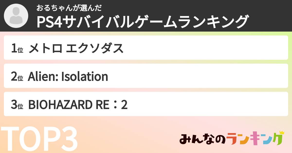 おるちゃんさんの「PS4サバイバルゲームランキング」