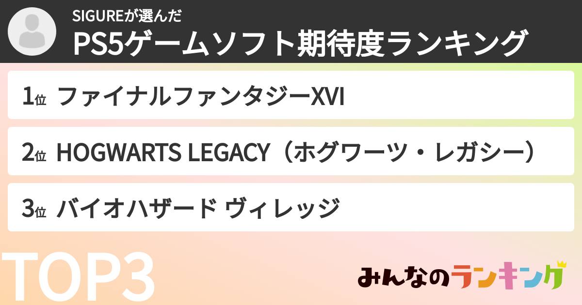 SIGUREさんの「PS5ゲームソフト期待度ランキング」