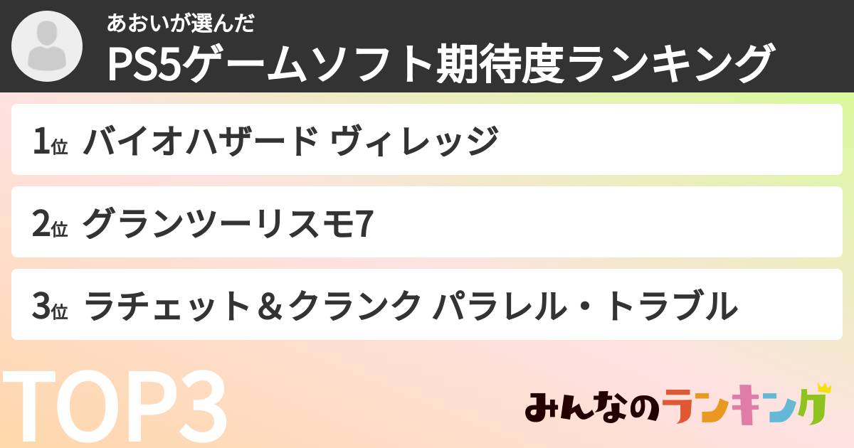 あおいさんの「PS5ゲームソフト期待度ランキング」