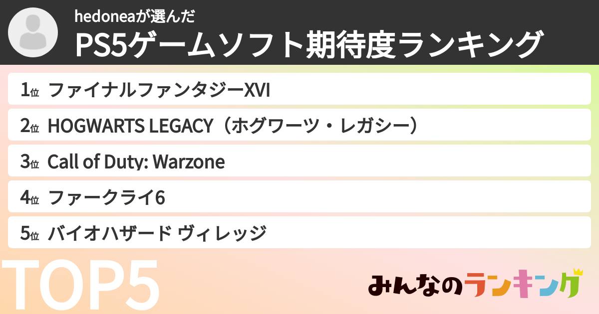 hedoneaさんの「PS5ゲームソフト期待度ランキング」