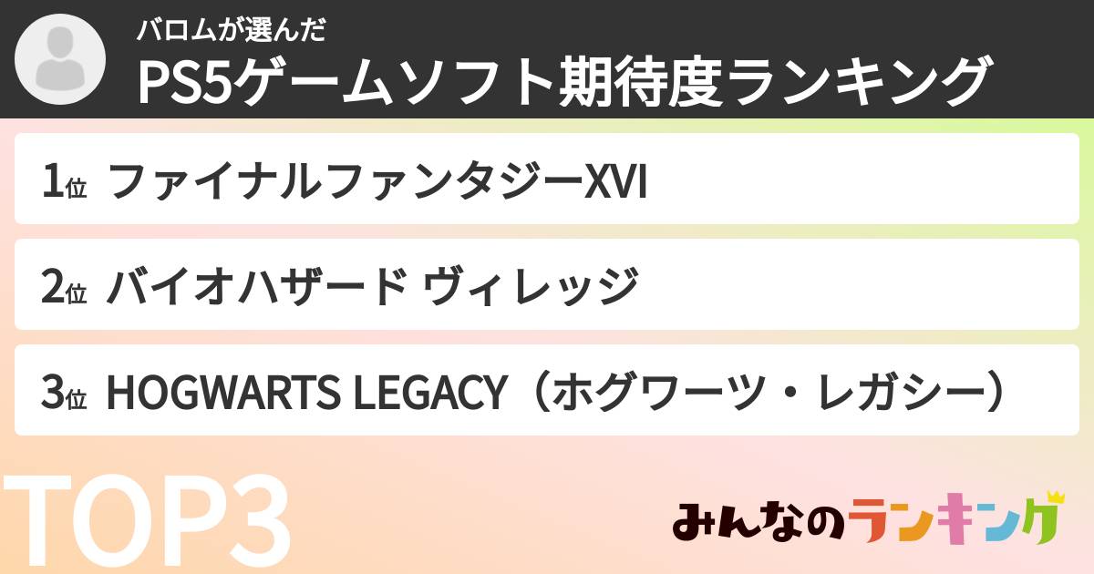 バロムさんの「PS5ゲームソフト期待度ランキング」