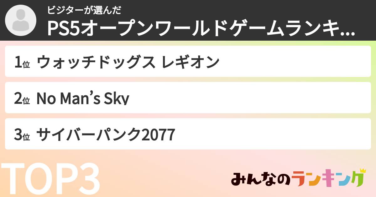 ビジターさんの「PS5オープンワールドゲームランキング」