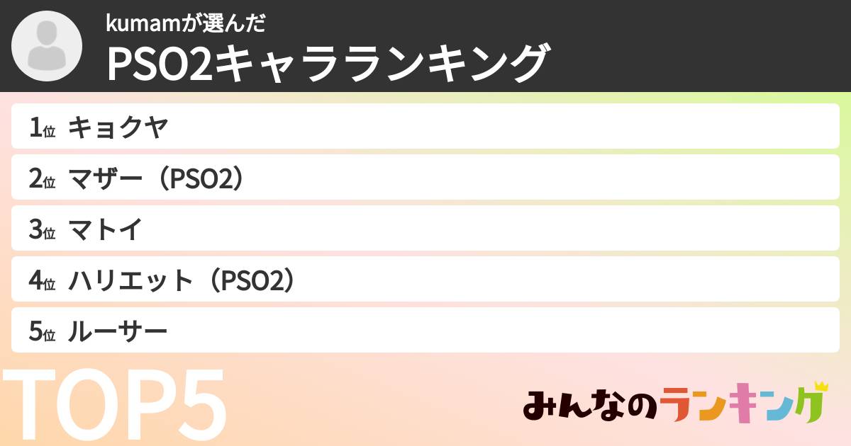 kumamさんの「PSO2キャラランキング」