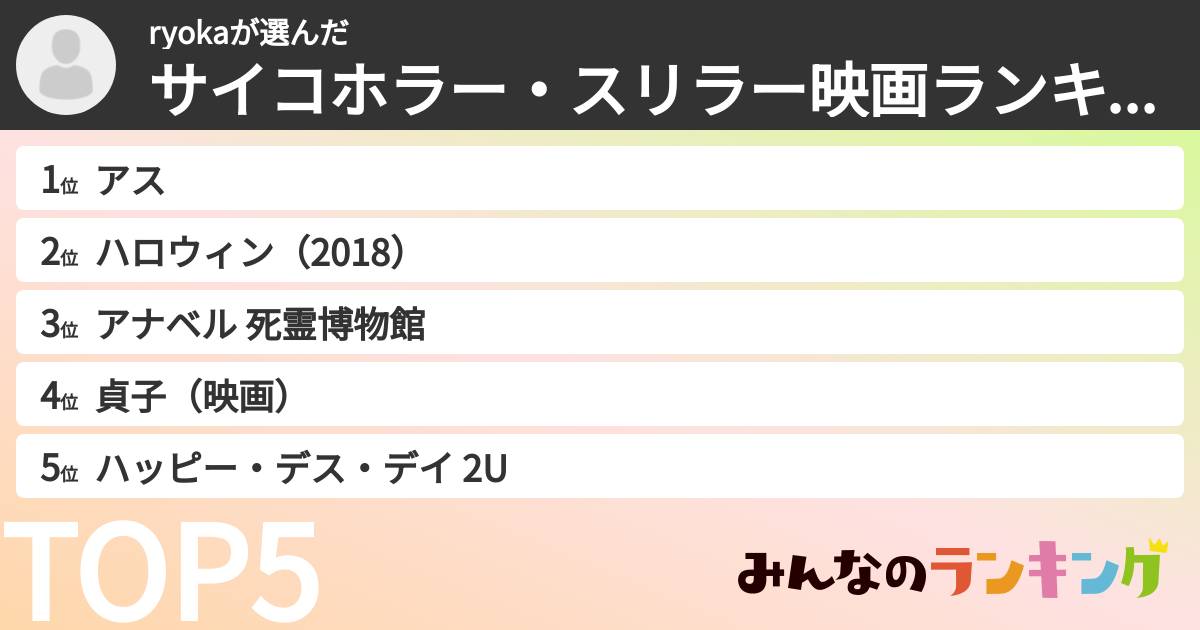 ryokaさんの「サイコホラー・スリラー映画ランキング」
